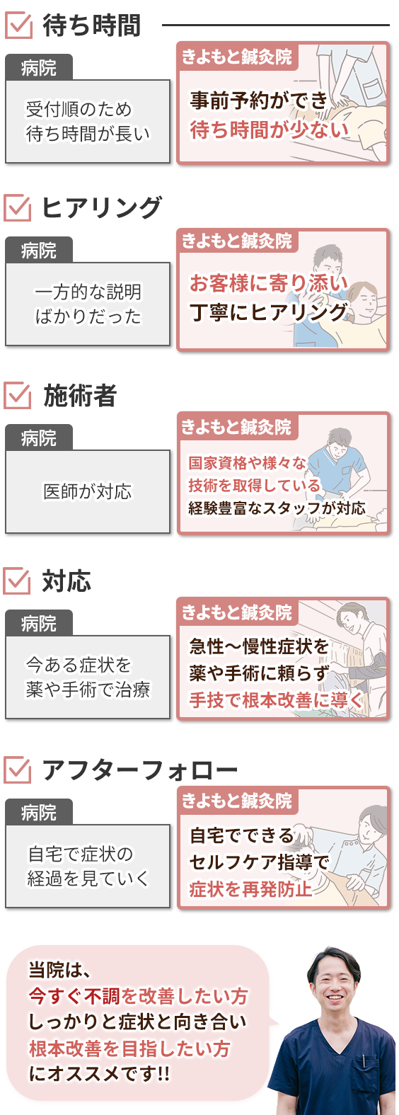 病院と当院の違い