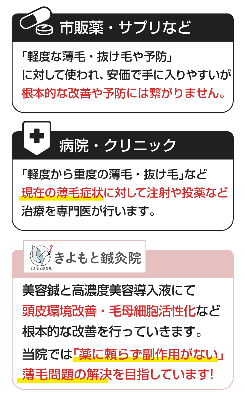 市販薬違い